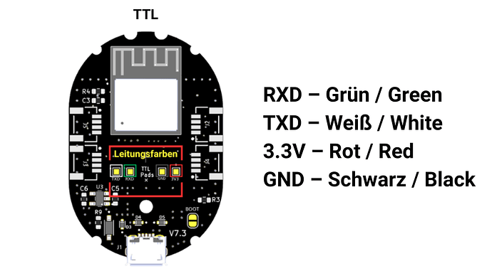 TTL Farbcode