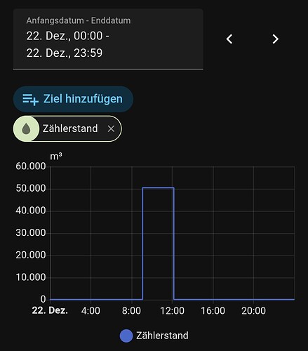 großer Zählersprung