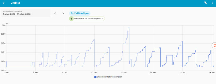 FireShot Capture 1188 - Verlauf – Home Assistant - 192.168.178.149