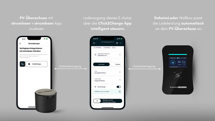 Zusammenspiel stromleser und DaheimLaden