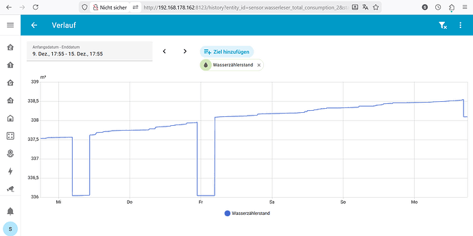 Wasserzähler rückwärts